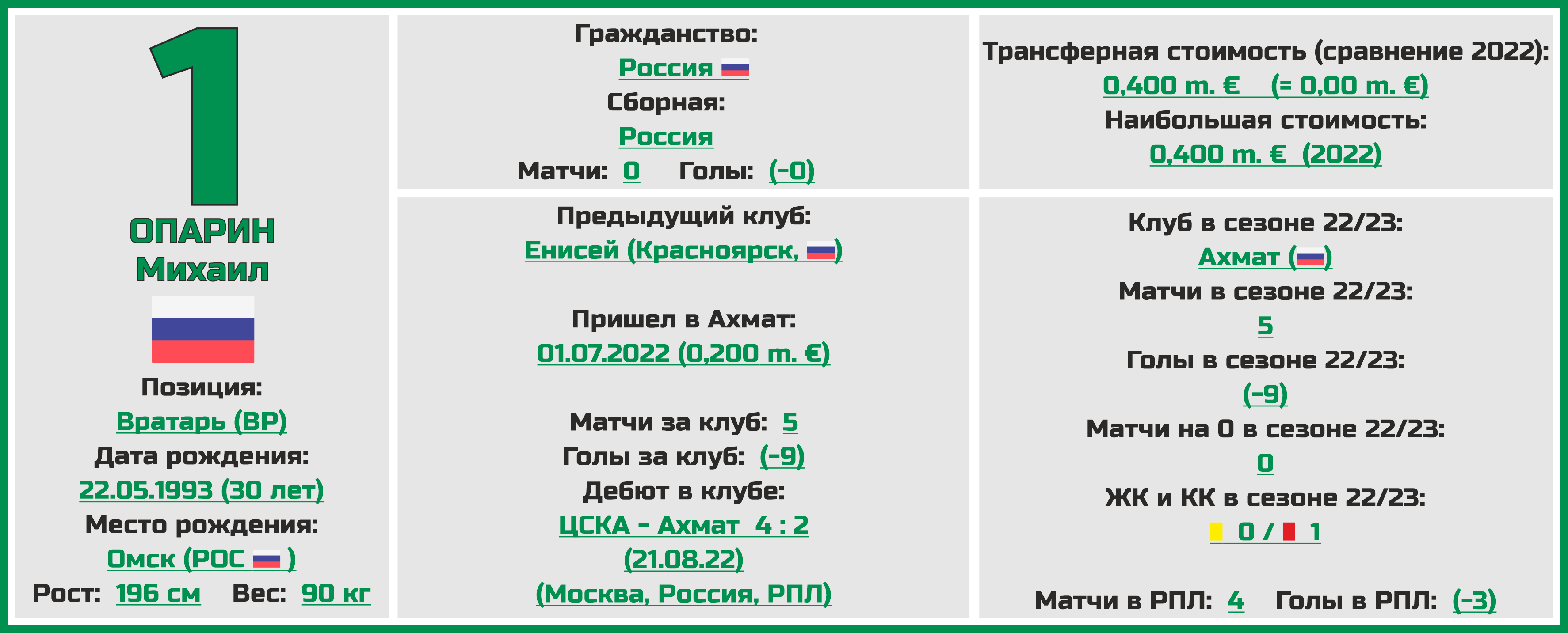 Расписание матчей трактора 2023 2024. Ахмат таблица. Календарь РПЛ 2023-2024.