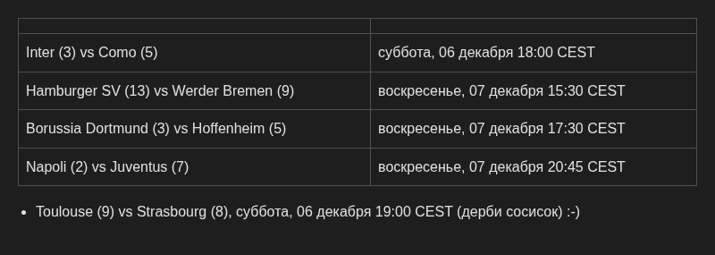 ТелеФут 06.12.2025