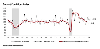 AGA отчет: Стабильность и медленный рост iGaming в США