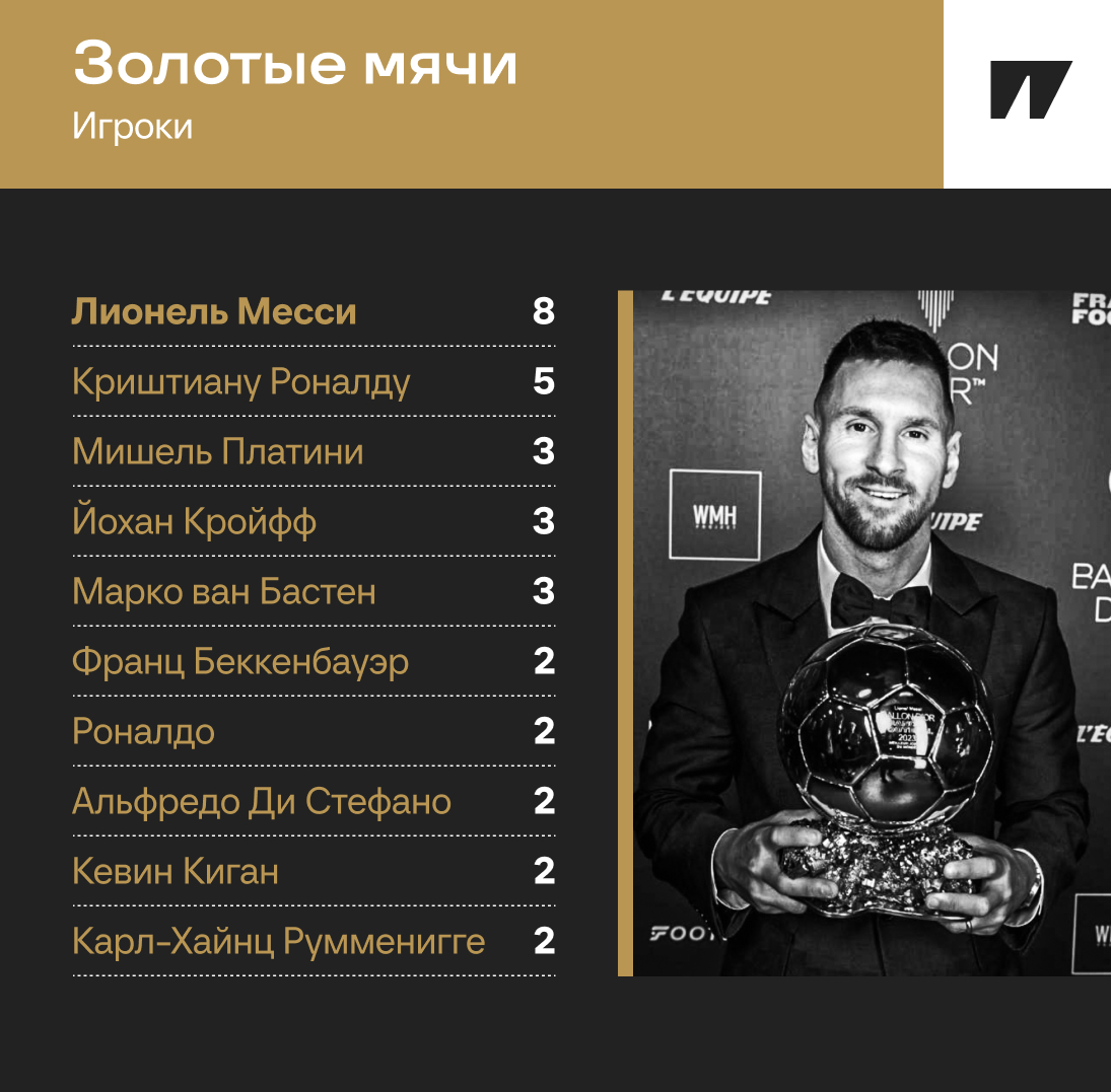 Все «Золотые мячи»: в какой стране их больше, какой клуб – рекордсмен, кто – самый молодой победитель