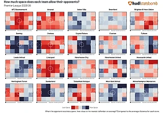 Сколько пространства клубы АПЛ дают оппонентам