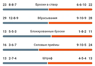 Монреаль - Рейнджерс 3:4