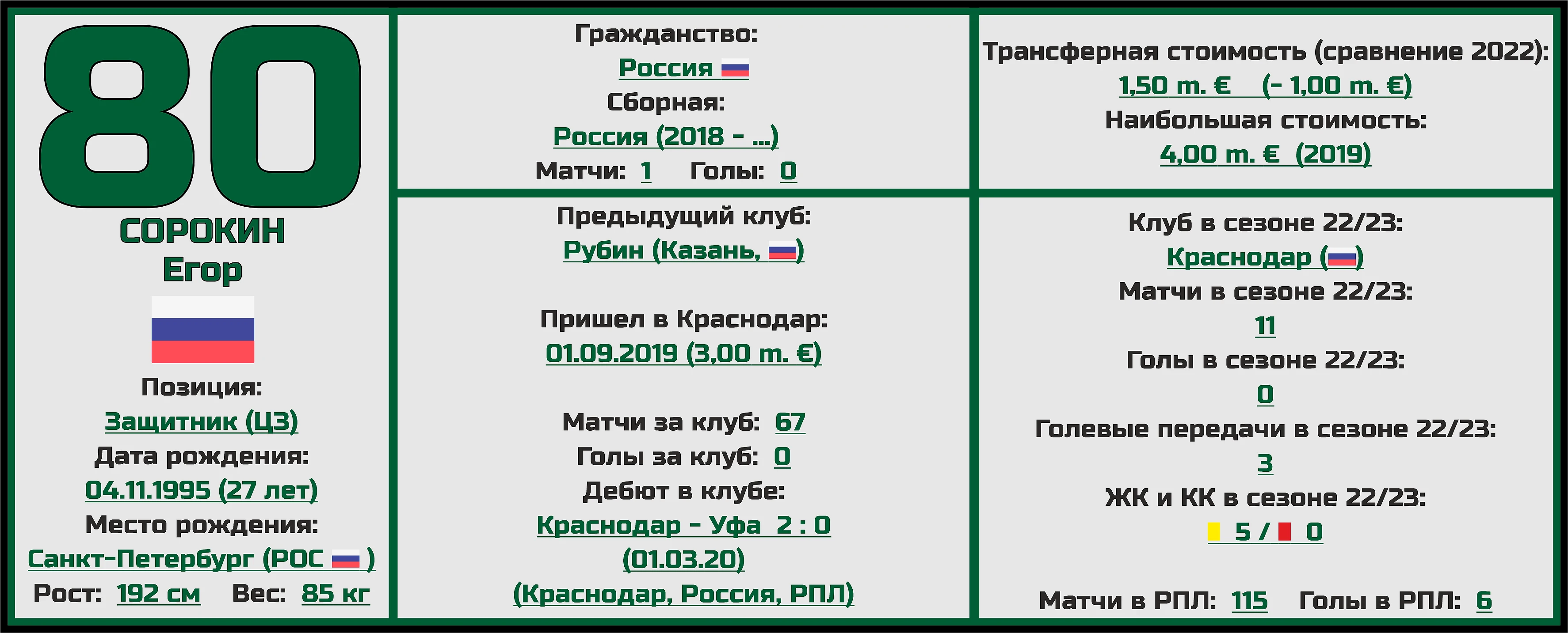 Чемпионат России. РПЛ. Сезон 2023/2024. ФК «Краснодар»: состав, статистика,  исторические факты и многое другое - Топ-7 Матчей Недели - Блоги Sports.ru