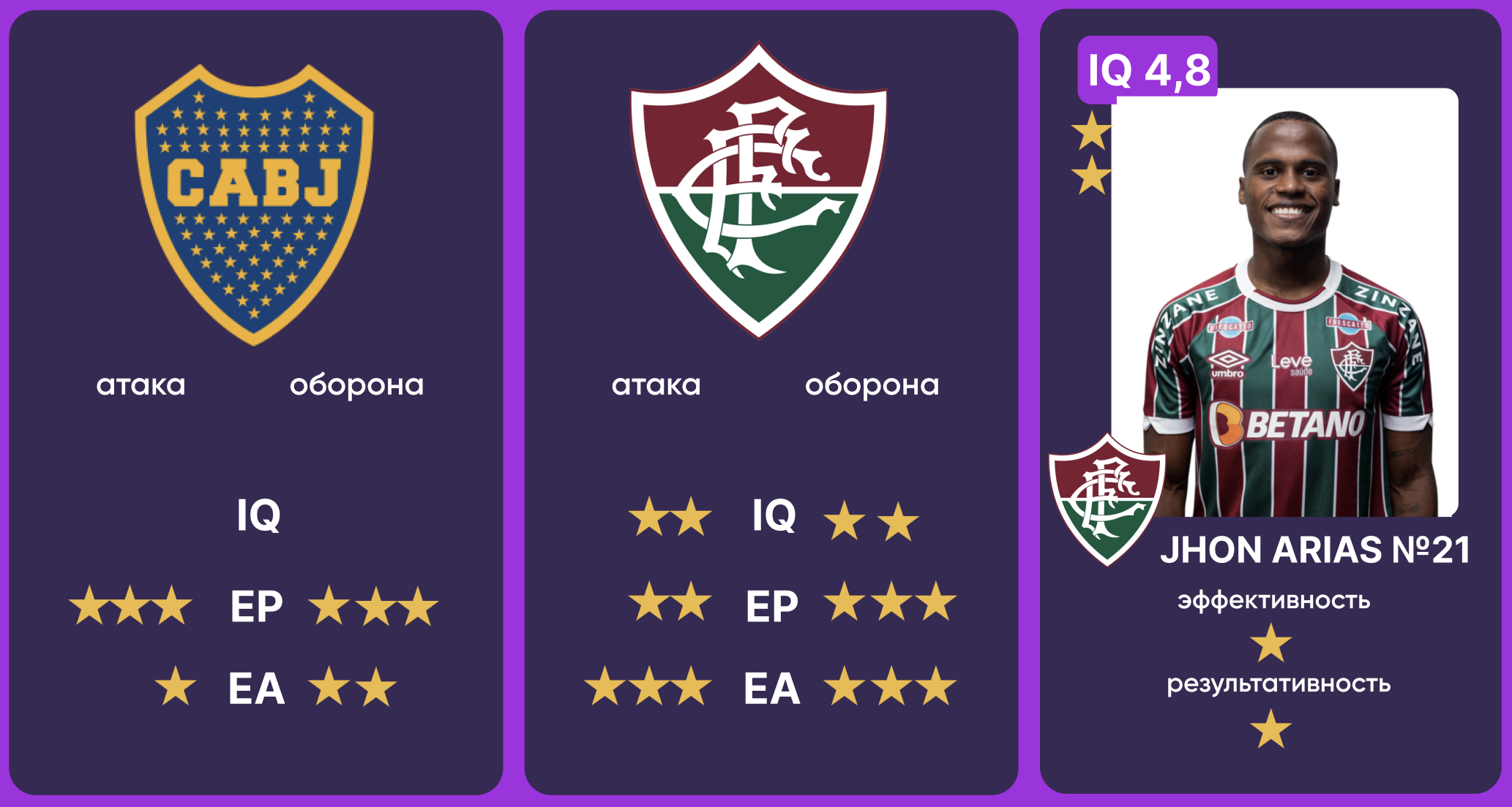 Отчет о матче Бока Хуниорс 🇦🇷- Флуминенсе 🇧🇷1-2 (0-1) 🏆 Кубок Либертадорес, Финал