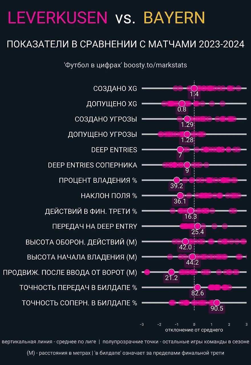 Байер» – «Бавария» : подробный разбор - Правый Латераль - Блоги Sports.ru