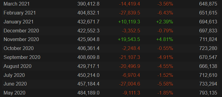 Как быстро Дота теряет популярность?