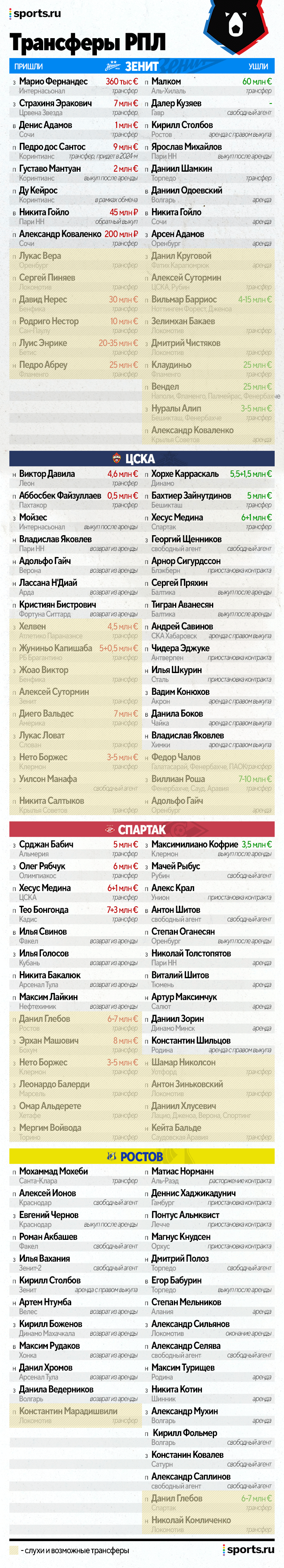 Трансферы таблица переходов