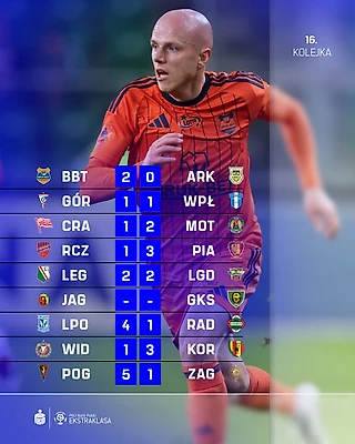 Трудности «Легии» и «Видзева», яркий матч «Леха» и вмешательство небесной канцелярии. Обзор 16-го тура Экстракласы