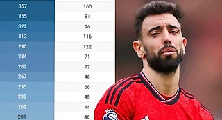 Исследование по травмам в АПЛ. За пять сезонов «МЮ» потерял больше всех – 179 млн евро за 399 повреждений