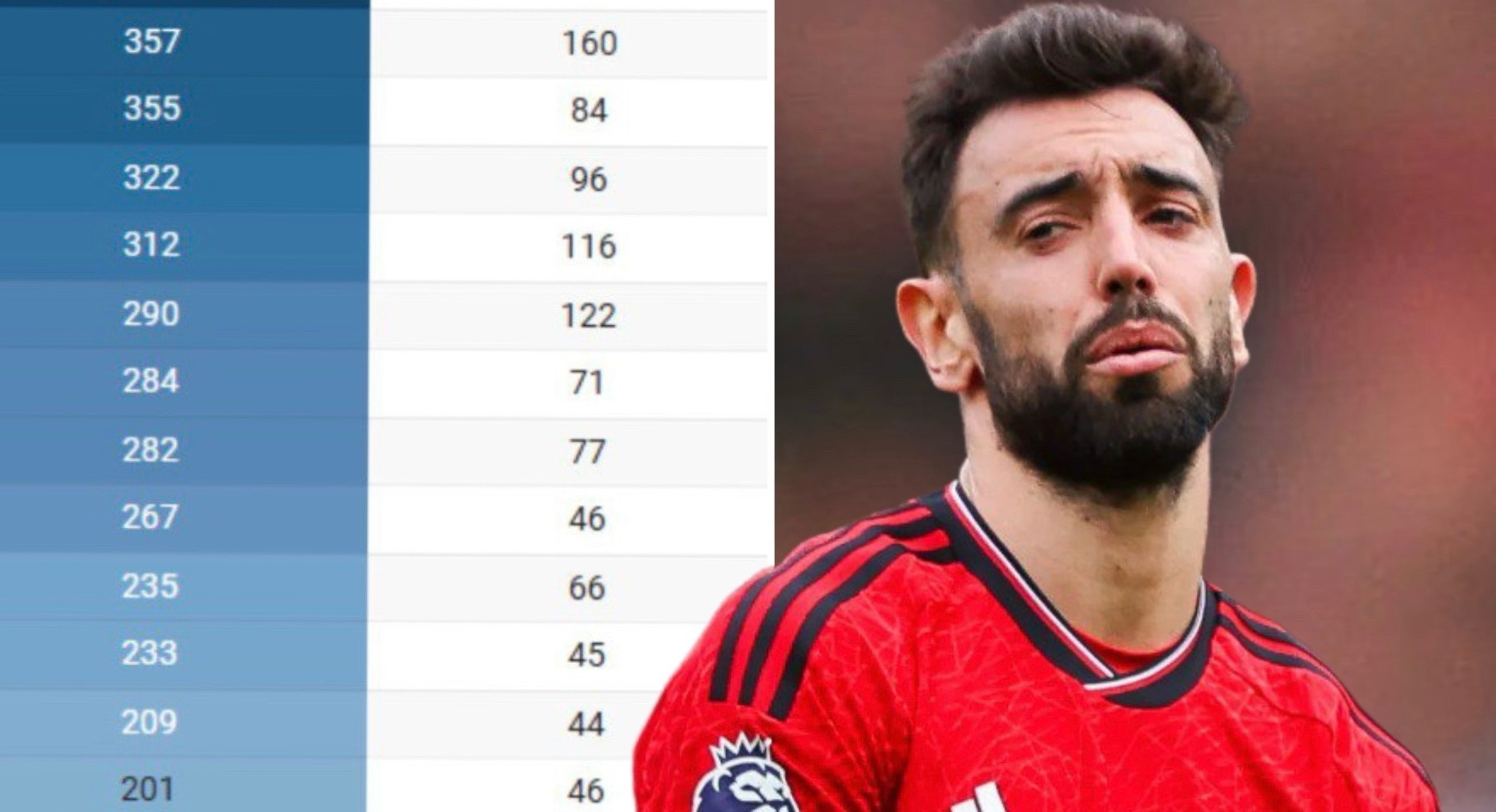 Исследование по травмам в АПЛ. За пять сезонов «МЮ» потерял больше всех – 179 млн евро за 399 повреждений