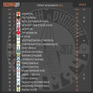 Индекс Ногомячности 