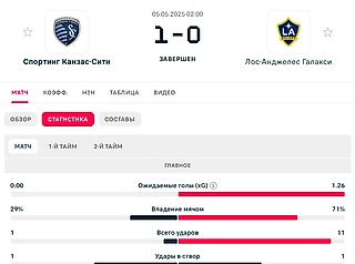 Качество превалирует над количеством