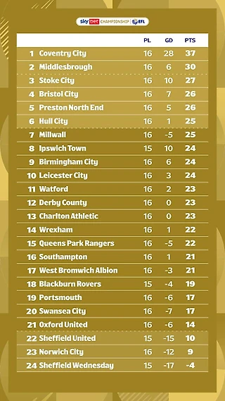 Неделя Чемпионшипа. 17-23 ноября. Подкаст по мыслями.