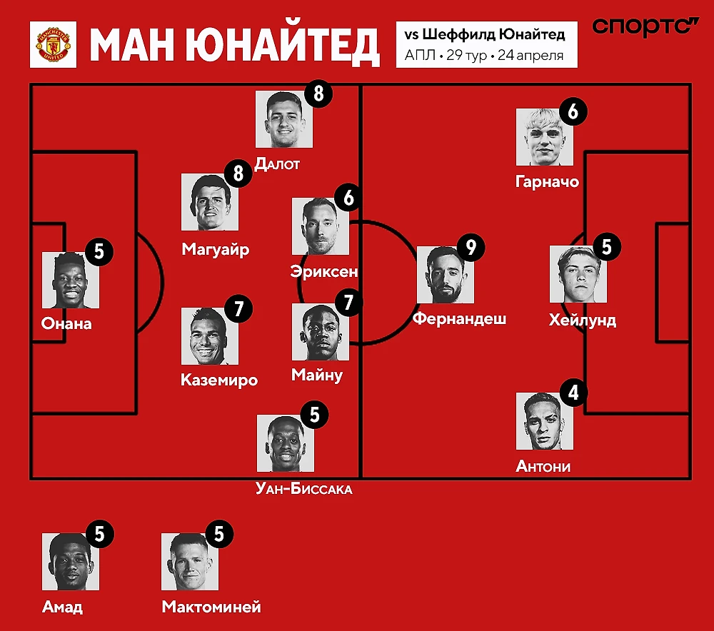 Наконец-то доминация – но тоже с нервами. Рейтинг игроков «МЮ» в матче с  «Шеффилд Юнайтед» - Дьяволы в деталях - Блоги Sports.ru