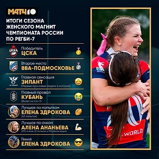 Наши девочки завершили сезон. Победитель – снова ЦСКА 🏆