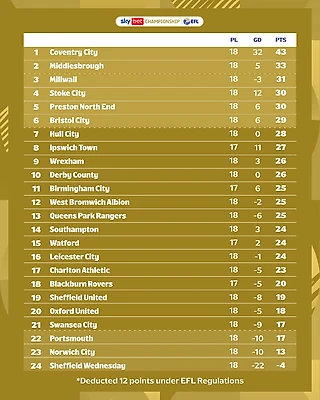 Неделя Чемпионшипа 24-30 ноября. Подкаст с мыслями №3.
