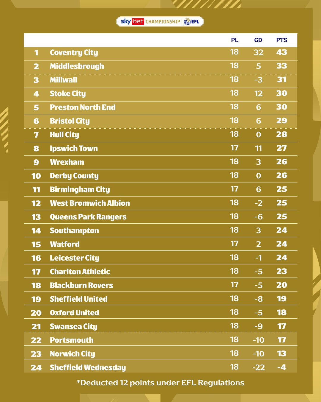 Неделя Чемпионшипа 24-30 ноября. Подкаст с мыслями №3.