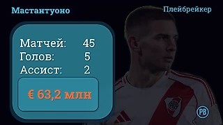 Рекордный трансфер, но не рекордный старт: разбираем шансы Мастантуоно в «Реале»