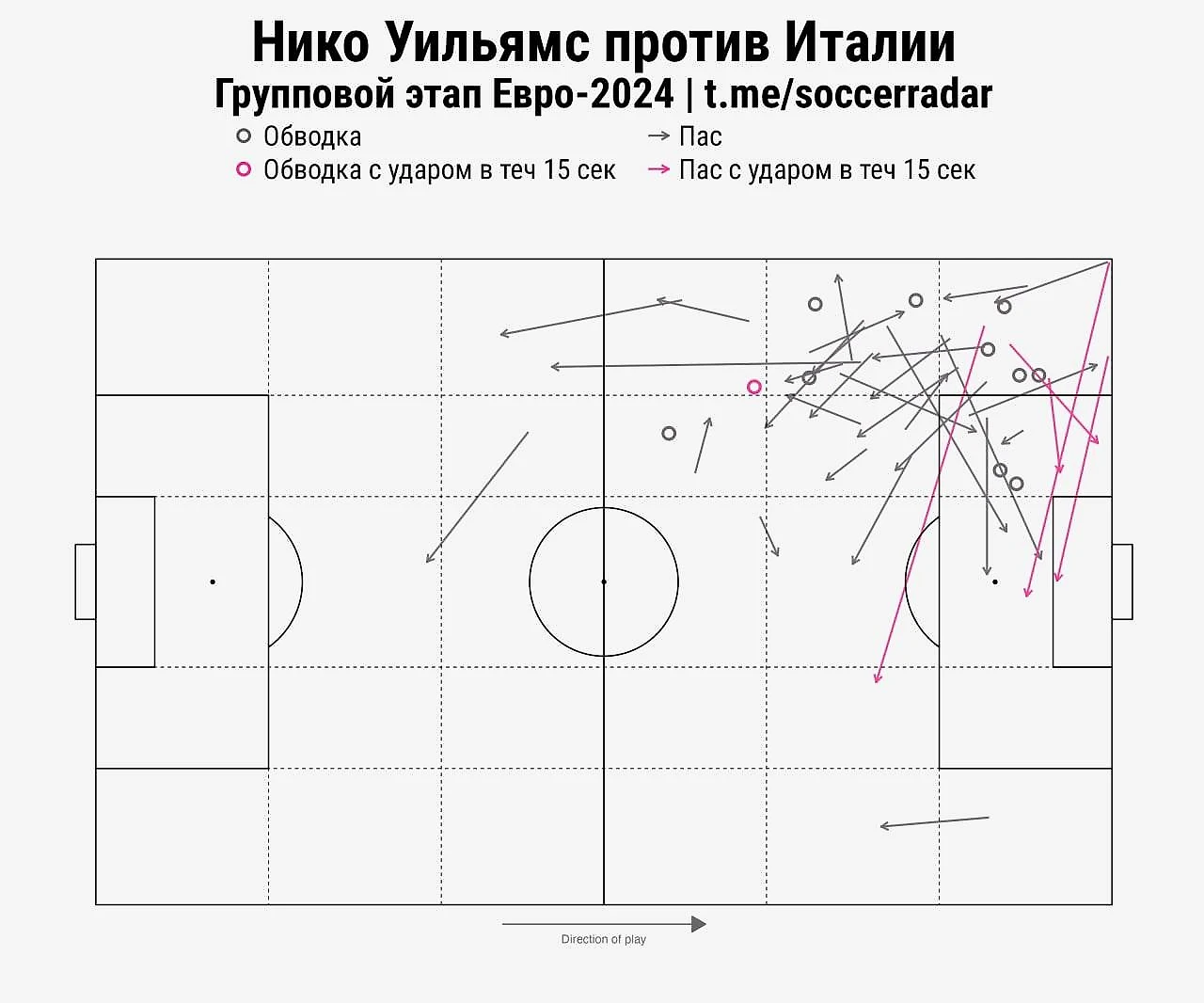 Обзор матча Испания – Италия (1:0), 20.06.2024, группы B, результаты матча  Евро 2024, итоговый счет