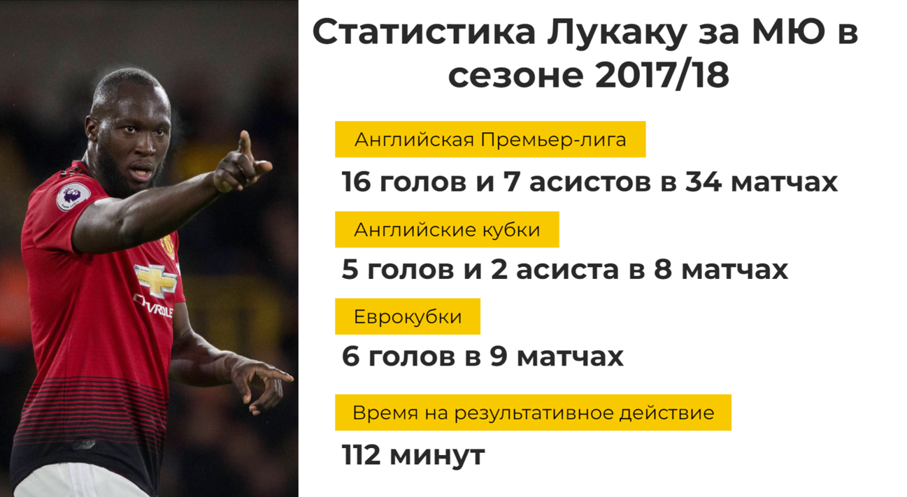 Очередное возрождение Лукаку⭐ - О футбольчике - Блоги - Sports.ru