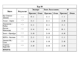 Противостояние!!! Я или Спорт-Экспресс? Тур 10.