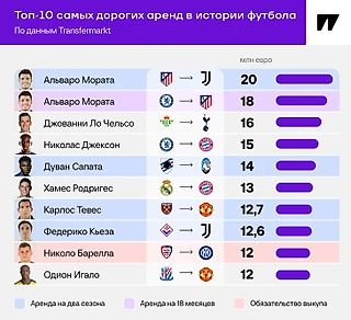 Срыв дня: «Челси» отменил аренду Джексона в «Баварию». Он уже прилетел в Мюнхен