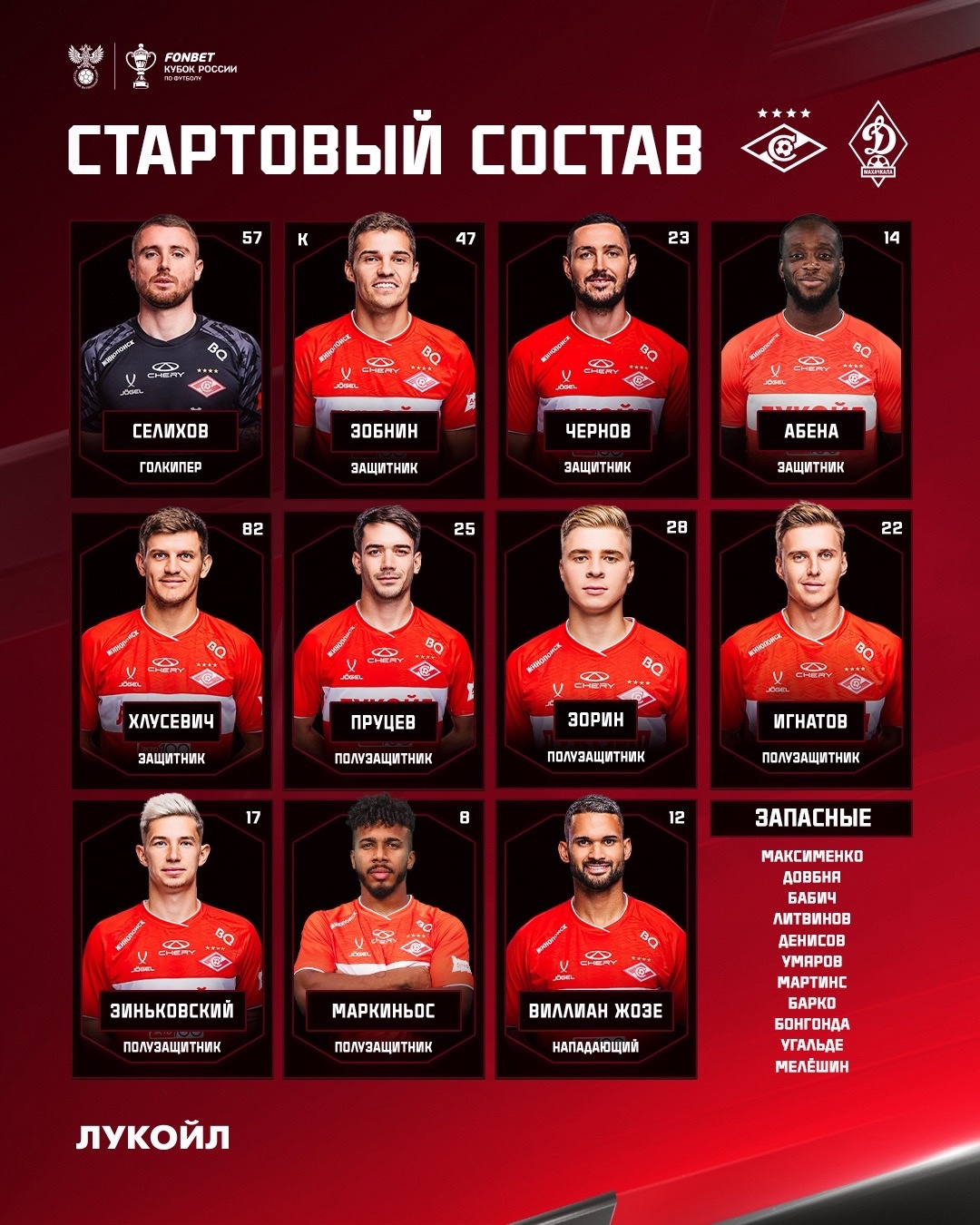 Состав «Спартака» на матч с «Динамо» Махачкала