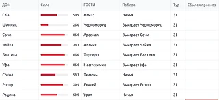 Алгоритм предсказывает...