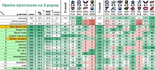 Турнир прогнозов Elite // 3 раунд Кубка Стэнли 2025
