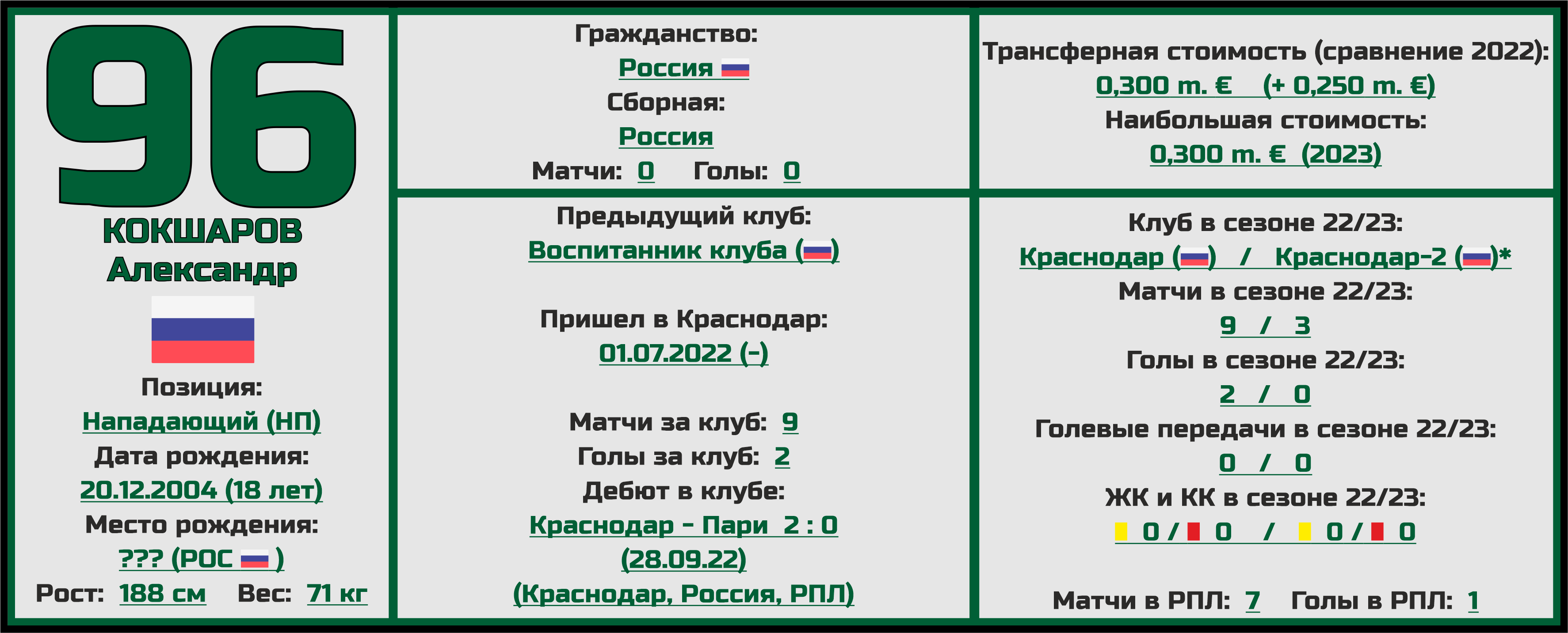 Чемпионат России. РПЛ. Сезон 2023/2024. ФК «Краснодар»: состав, статистика,  исторические факты и многое другое - Топ-7 Матчей Недели - Блоги - Sports.ru