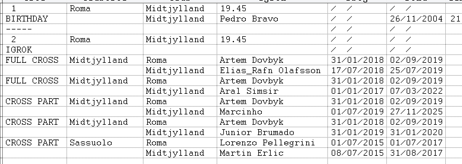 Рома, Лига Европы УЕФА, Мидтьюлланд