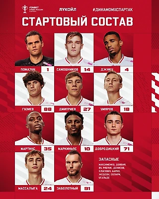 Состав «Спартака» на матч с «Динамо» Мх