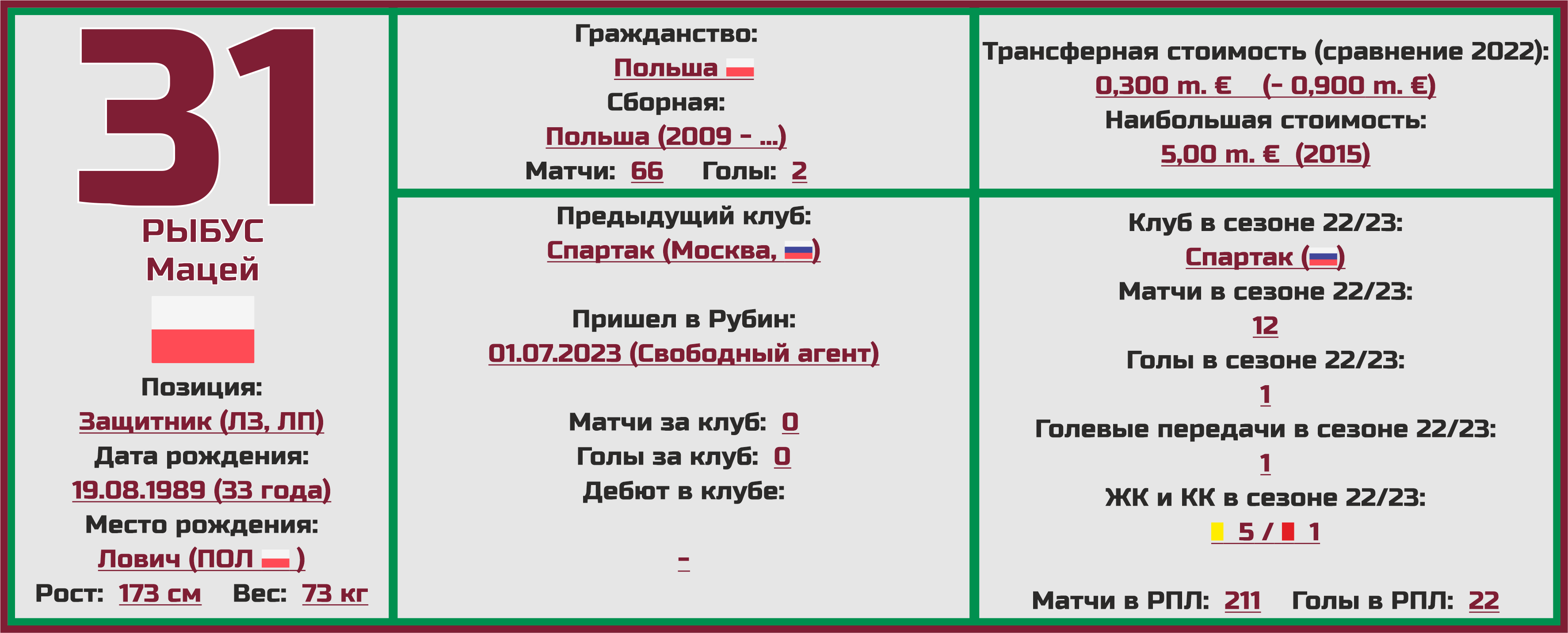 Чемпионат рпл 2023 2024 расписание