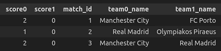 Комбинированная система. Лига Чемпионов здорового человека: швейцарка + на вылет