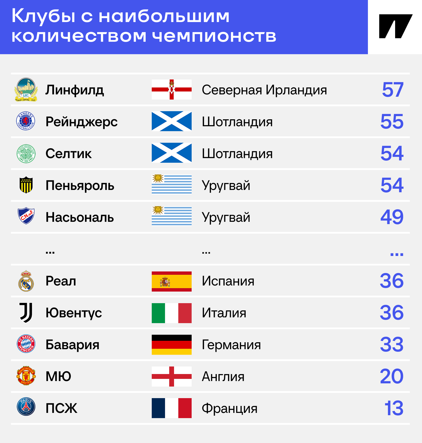 57 чемпионств – мировой рекорд. Так царит «Линфилд» из Северной Ирландии