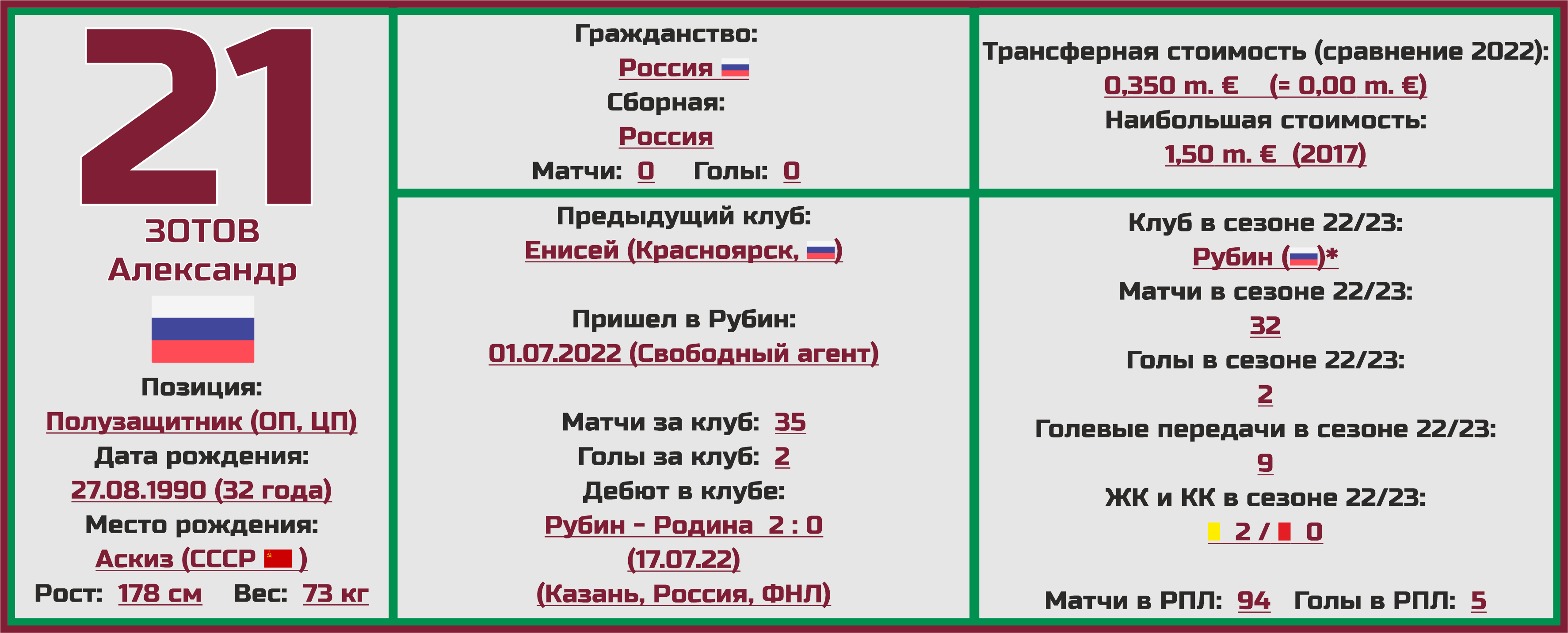 Чемпионат России. РПЛ. Сезон 2023/2024. ФК «Рубин»: состав, статистика,  исторические факты и многое другое - Топ-7 Матчей Недели - Блоги Sports.ru