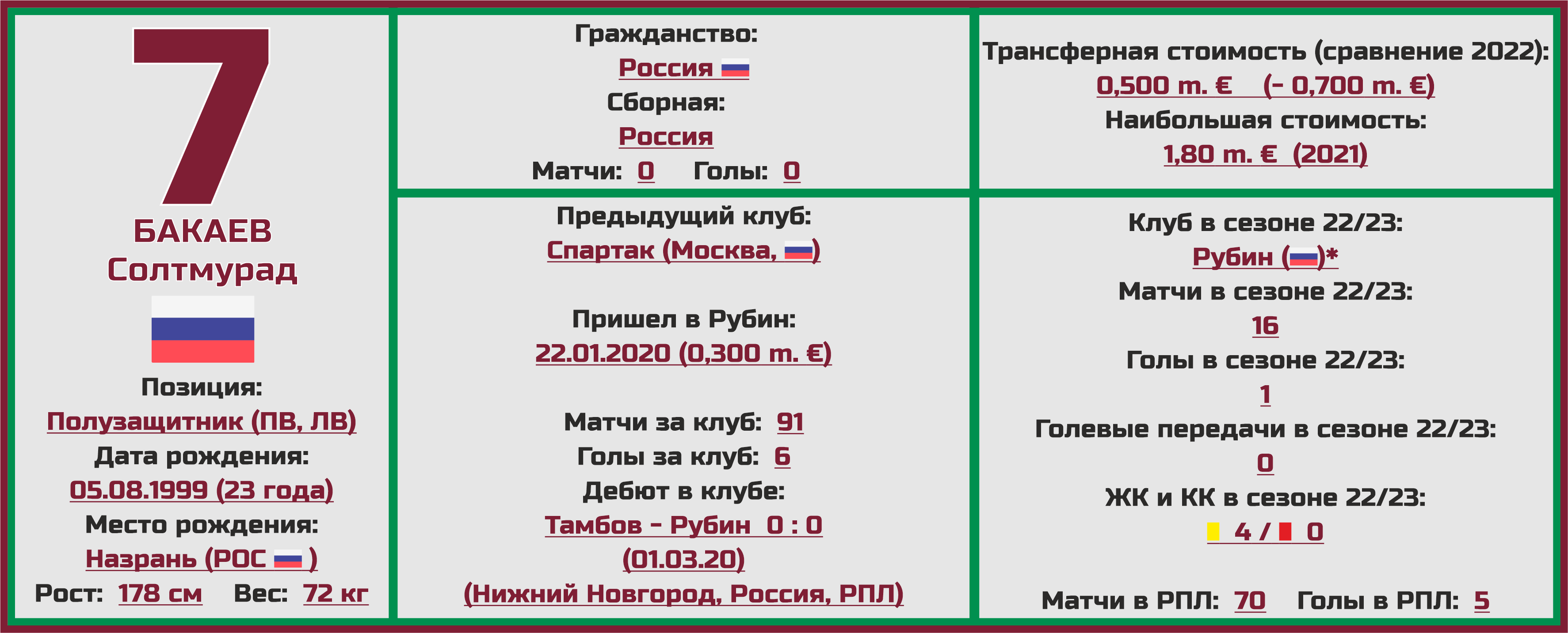 Баскетбол чемпионат россии 2023 2024 расписание мужчины