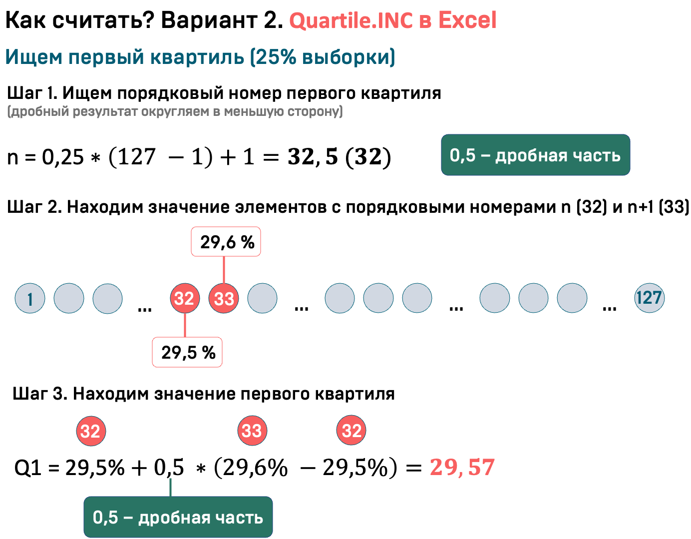 Задача №43. Расчёт описательных статистик