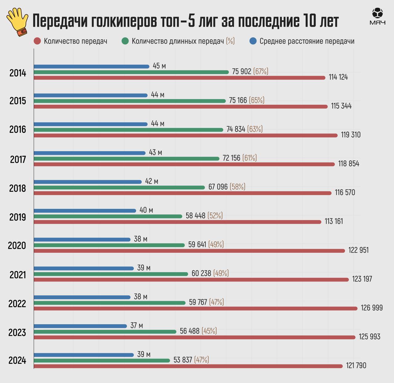 Вратарь = полевой. Современные тенденции указывают именно на это