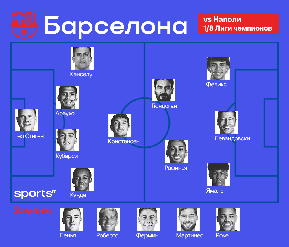 Важнейшая игра сезона. Стартовый состав «Барселоны» на матч Лиги чемпионов  против «Наполи» - Barca Family | Все о Барселоне - Блоги Sports.ru