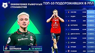 Топ-10 подородавших игроков РПЛ! Версия Transfermarkt.