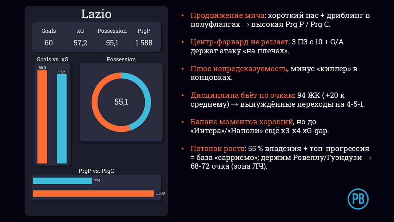 Орёл заходит на второй круг