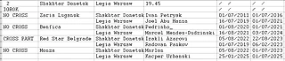 Мы не пересекались?.. 23/10/2025. Лига  конференций Shakhtar Donetsk - Legia Warsaw