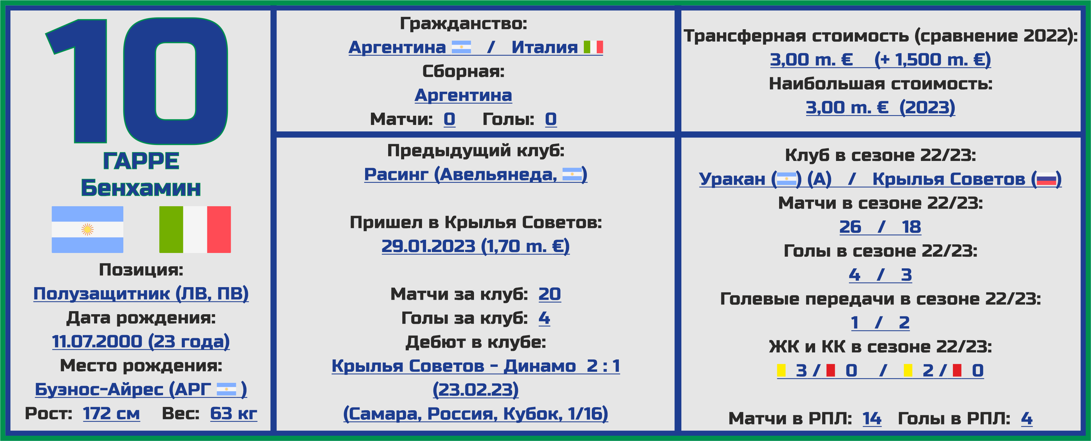 Чемпионат России. РПЛ. Сезон 2023/2024. ФК «Крылья Советов»: состав,  статистика, исторические факты и многое другое - Топ-7 Матчей Недели -  Блоги Sports.ru