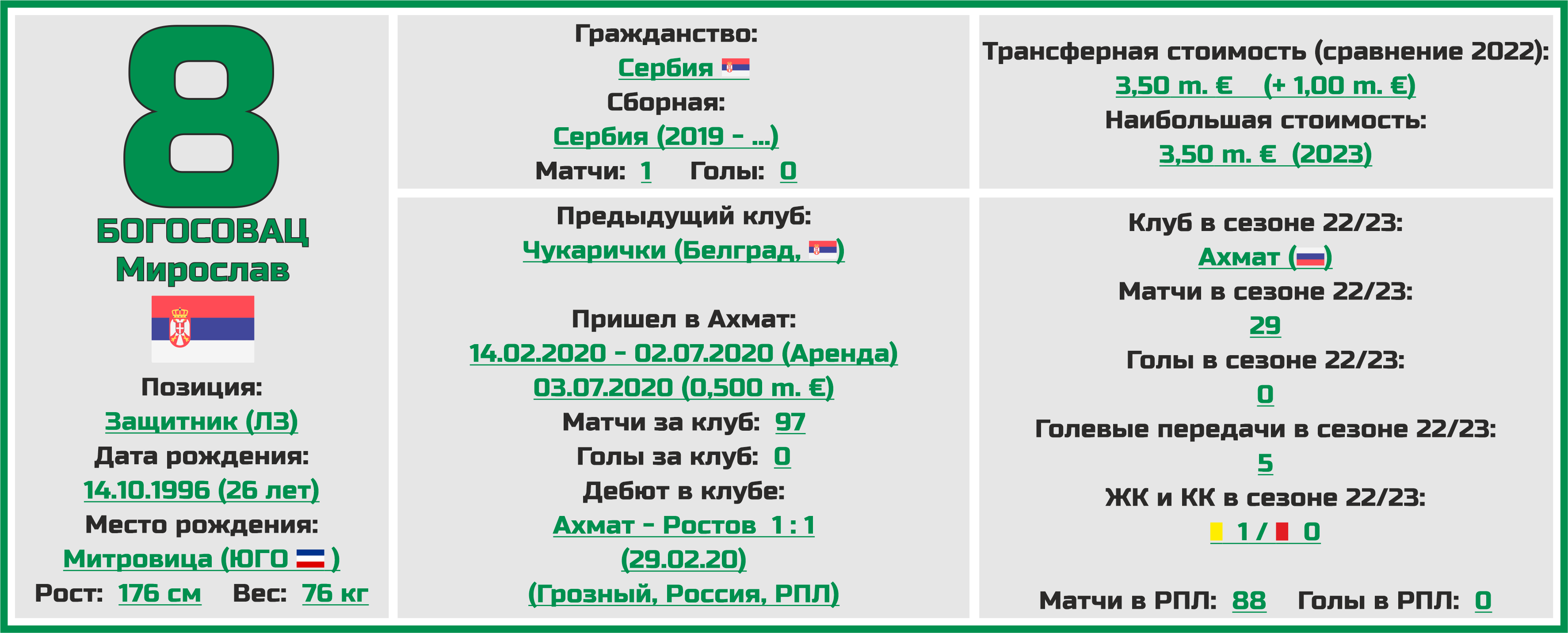 Футбол рпл таблица и расписание 2023 2024