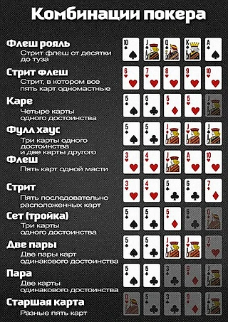 Правила пятикарточного Дро покера