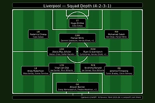 FA Community Shield. Crystal Palace vs. Liverpool (3)2:2(2)