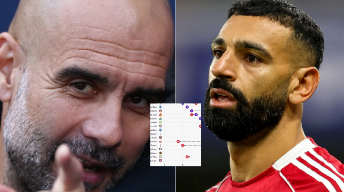 ⚡ Таблица АПЛ, которую команды «заслужили»: кто переоценен, а кто недобирает после 11 туров