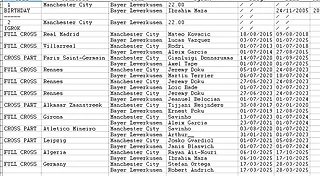 Мы не пересекались?.. 25/11/2025. ЛЧ Ман Сити - Байер