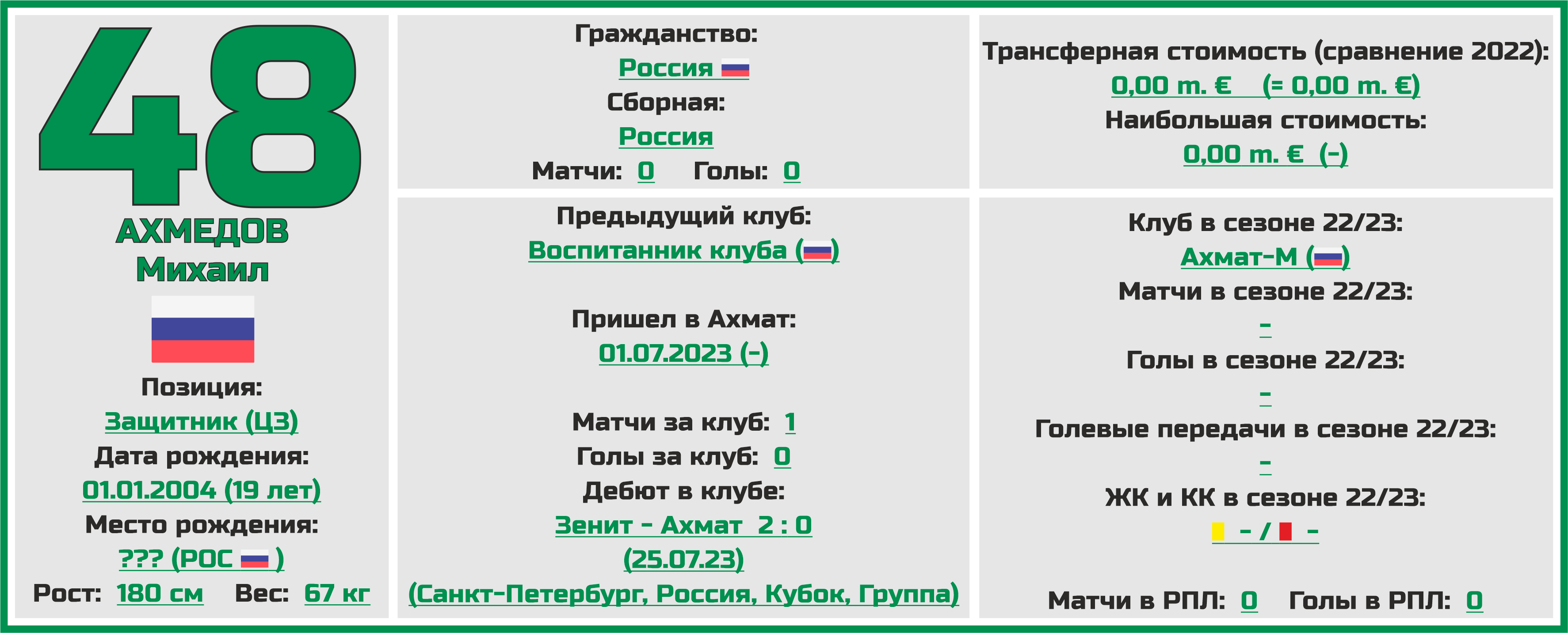 Чемпионат украины по футболу 2023 2024 результаты. Таблица РПЛ 2023-2024 на сегодня.